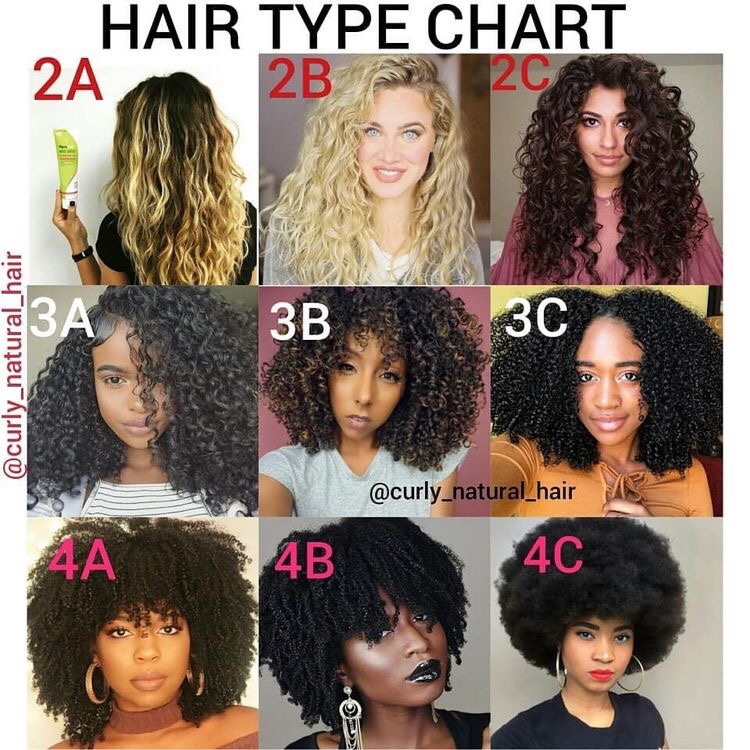 Curly Hair Texture Chart